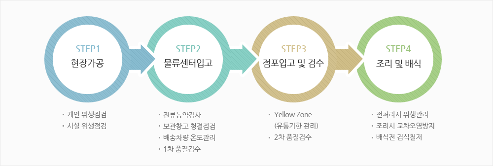 급식사업 시스템