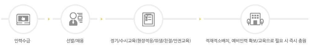 업무시스템