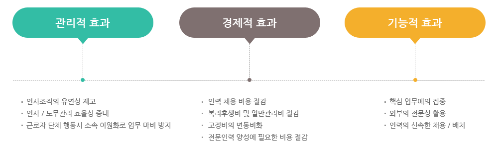 파견운영의 장점